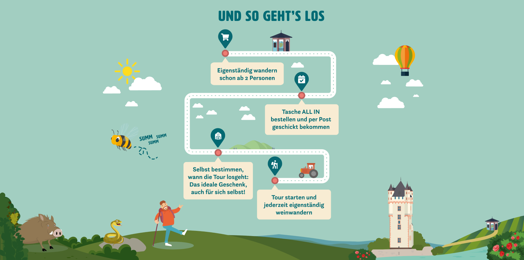 usgl Und so geht´s los